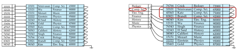 clustered index equality on non key example.png